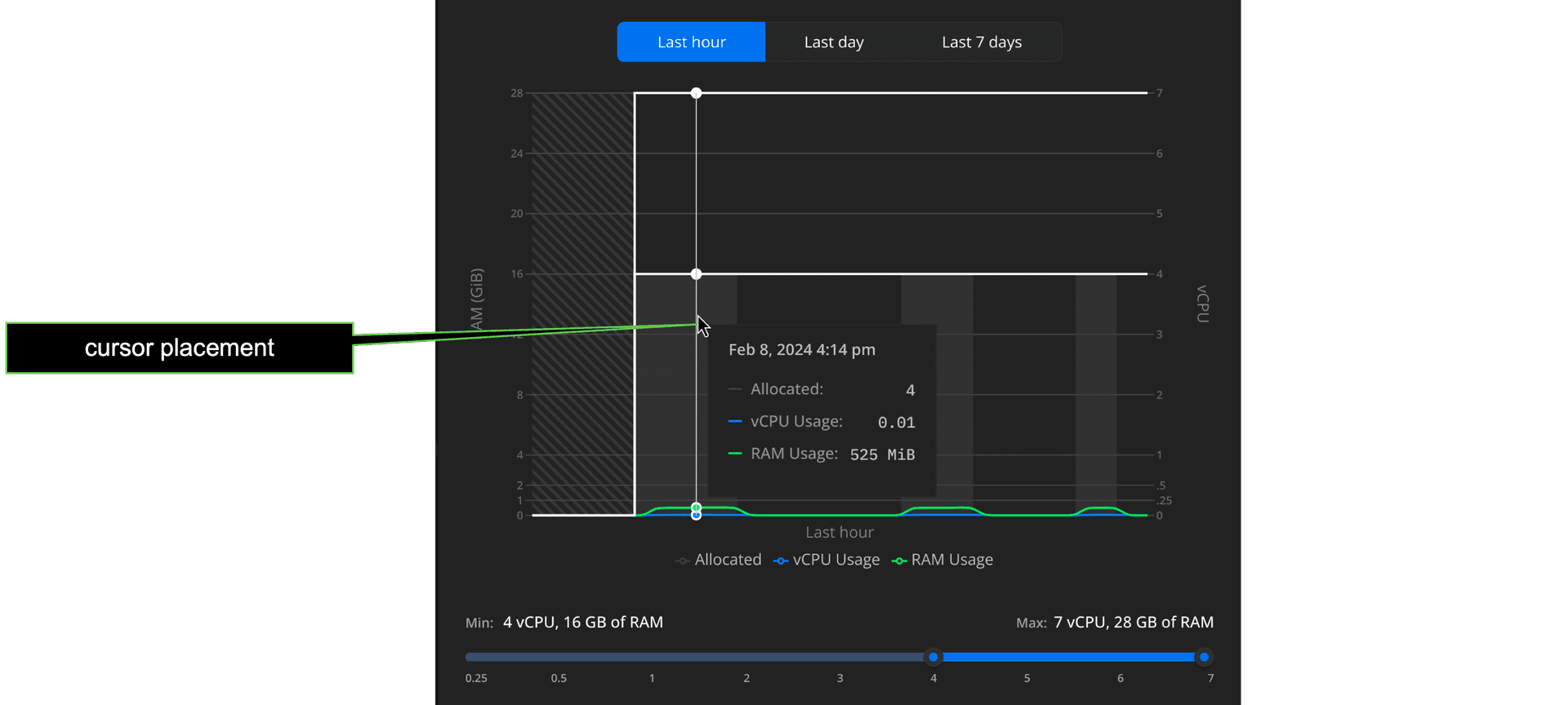 autoscaling graph detail