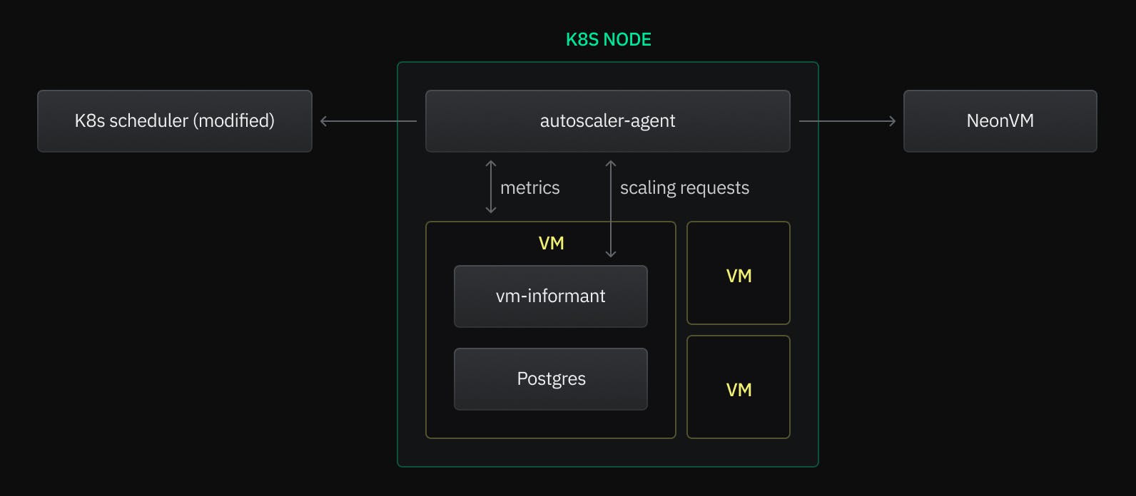 Autoscaling diagram