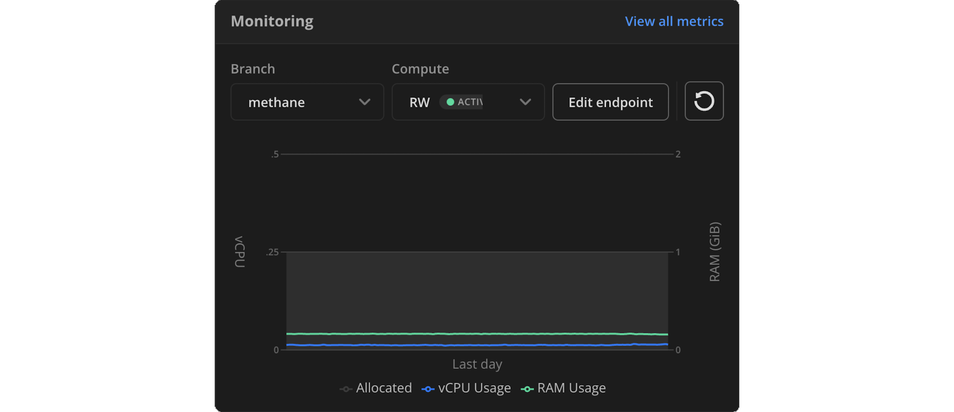 monitoring widget