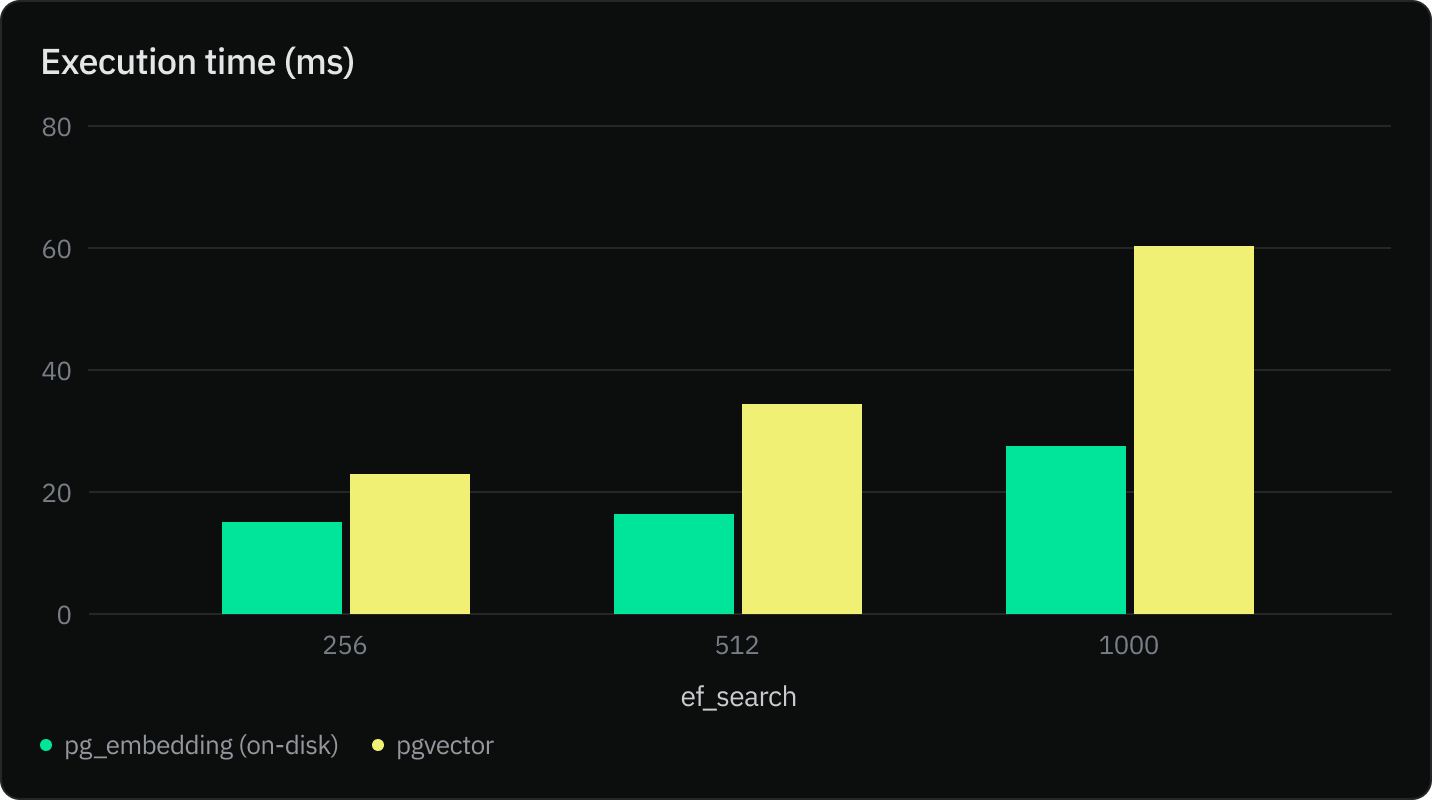 HNSW Index on-disk vs. in-memory