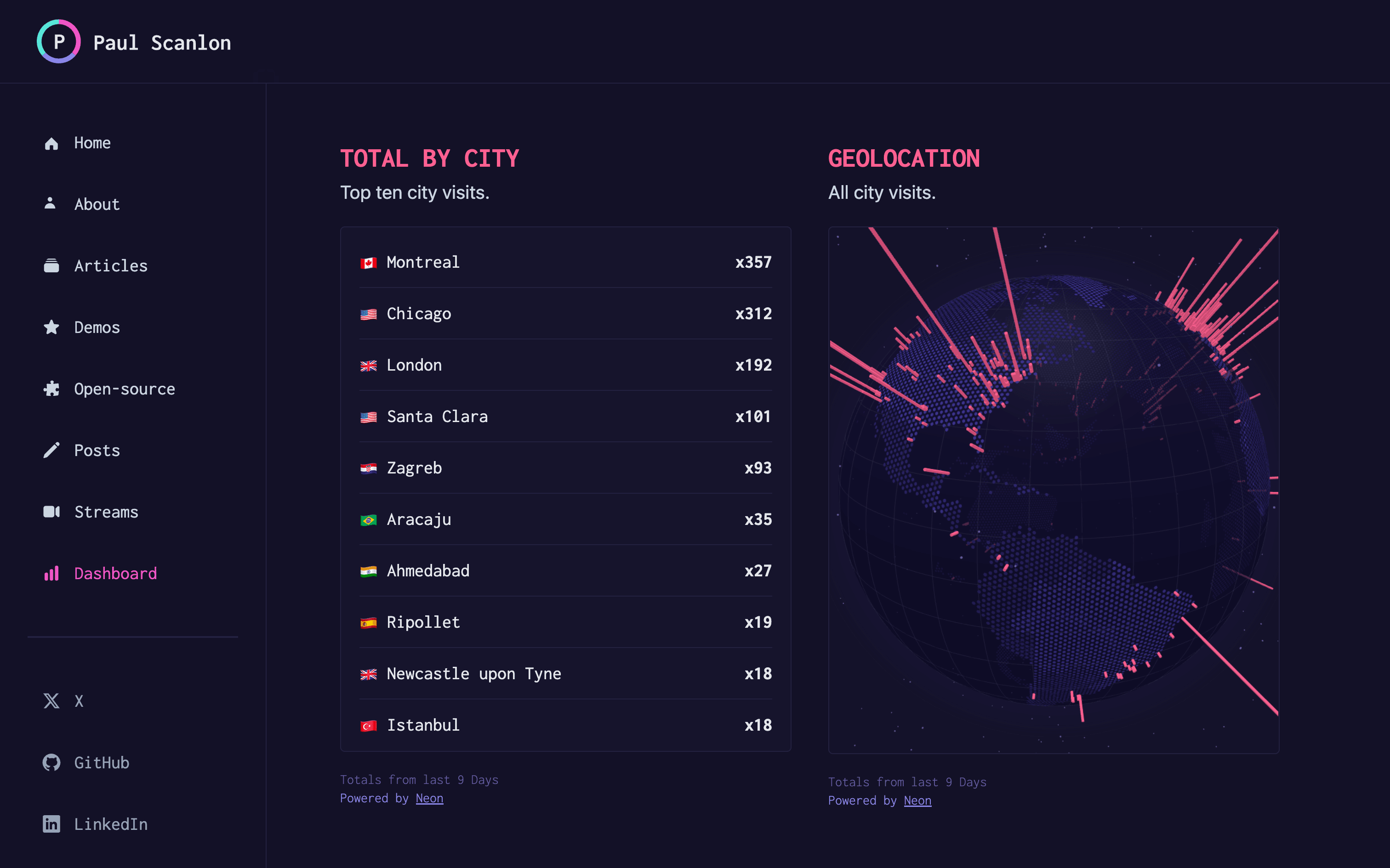 Screenshot of paulie.dev/dashboard